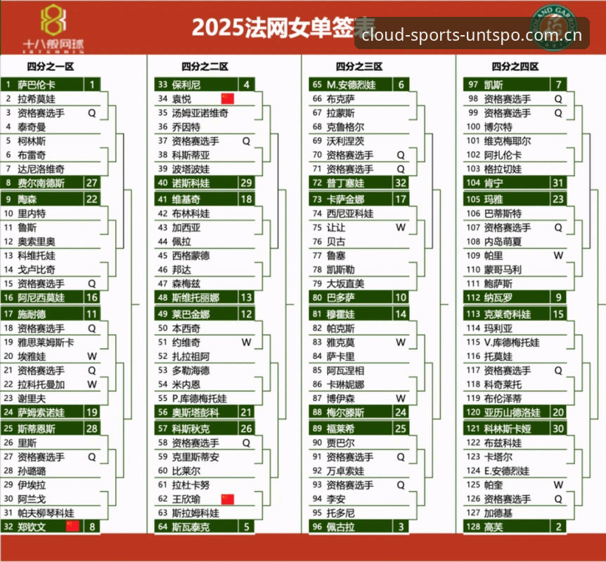 资深球迷分享：云体育平台追踪法网签表，郑钦文保分压力下的实战策略